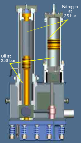 Pneumatic shop power hammer