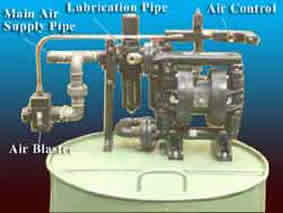 New Die Lubrication Systems for hammers.